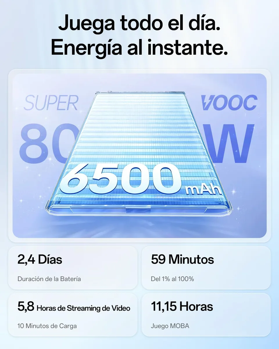 OPPO Reno15 F 5G Smartphone Liberado, 8+256GB, Cámara Ultra Gran Angular 50MP FOV 100°, Pantalla 6.57" 120Hz, AI Portrait Glow, Batería 6500mAh, IP69, Aurora Blue (Incluye Cargador 80W SUPERVOOC) — imagen 5
